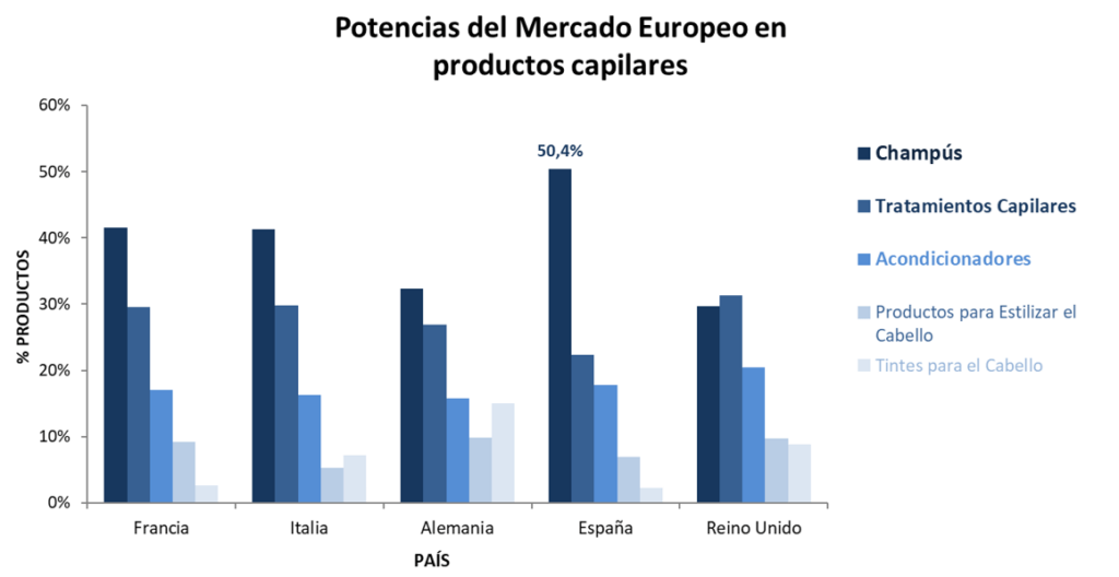 Documentando mi progreso en salud capilar con gráficos útiles