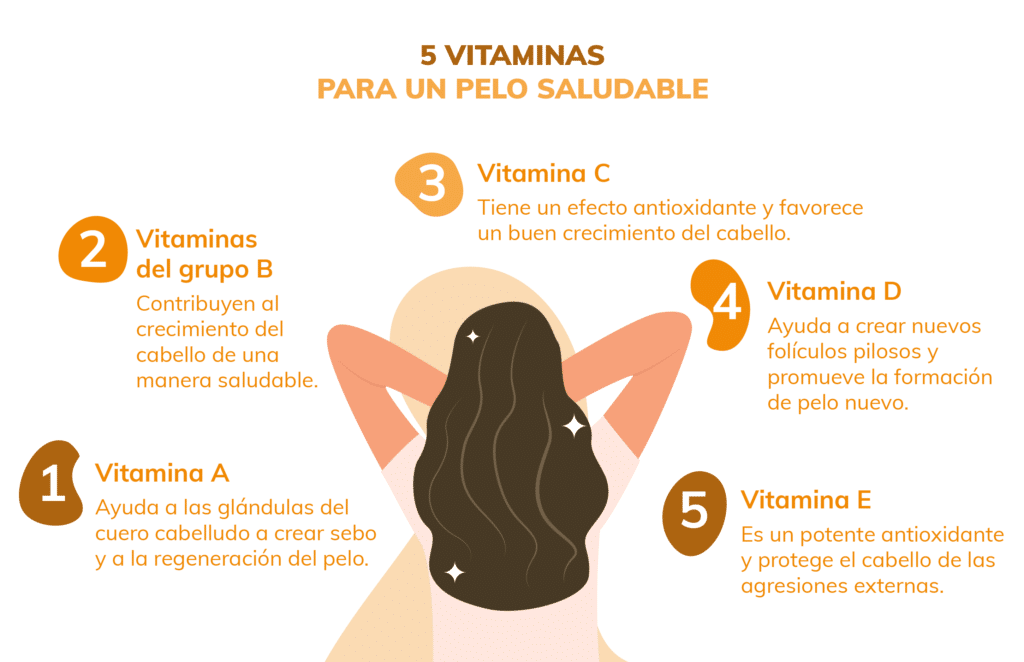 El papel esencial de las vitaminas en la salud del cabello