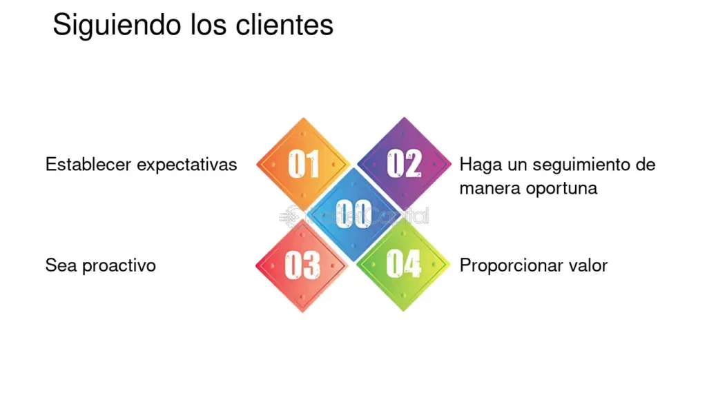 Estructura de seguimiento efectiva para facilitar consultas de información