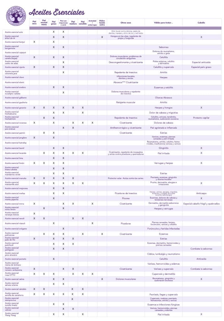 Guía esencial sobre ingredientes en productos protectores