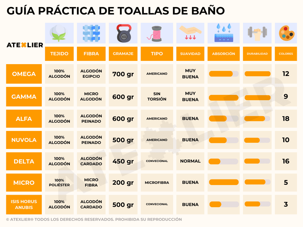 Guía para elegir la toalla perfecta para un secado eficaz