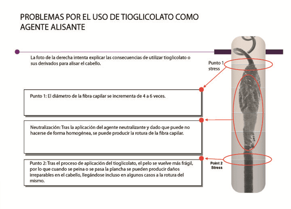 Impacto de la química del cabello en rutinas capilares