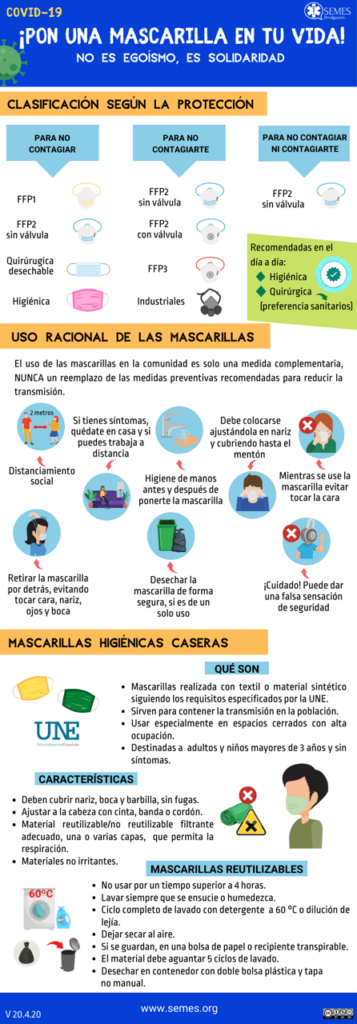 Importancia de las mascarillas de proteínas para tus curvas