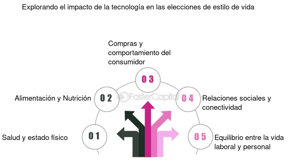 Mejorando elecciones con el uso del historial de productos