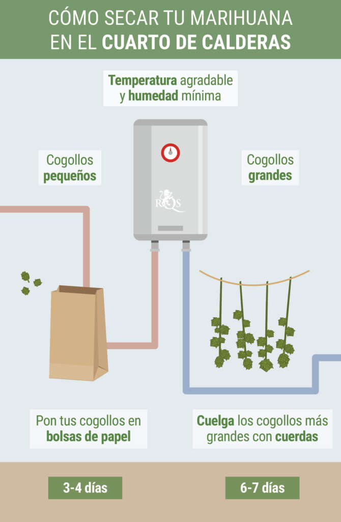 Mejores métodos de secado en climas fríos y cálidos