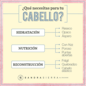 Qué papel juega la hidratación en el cambio del cabello